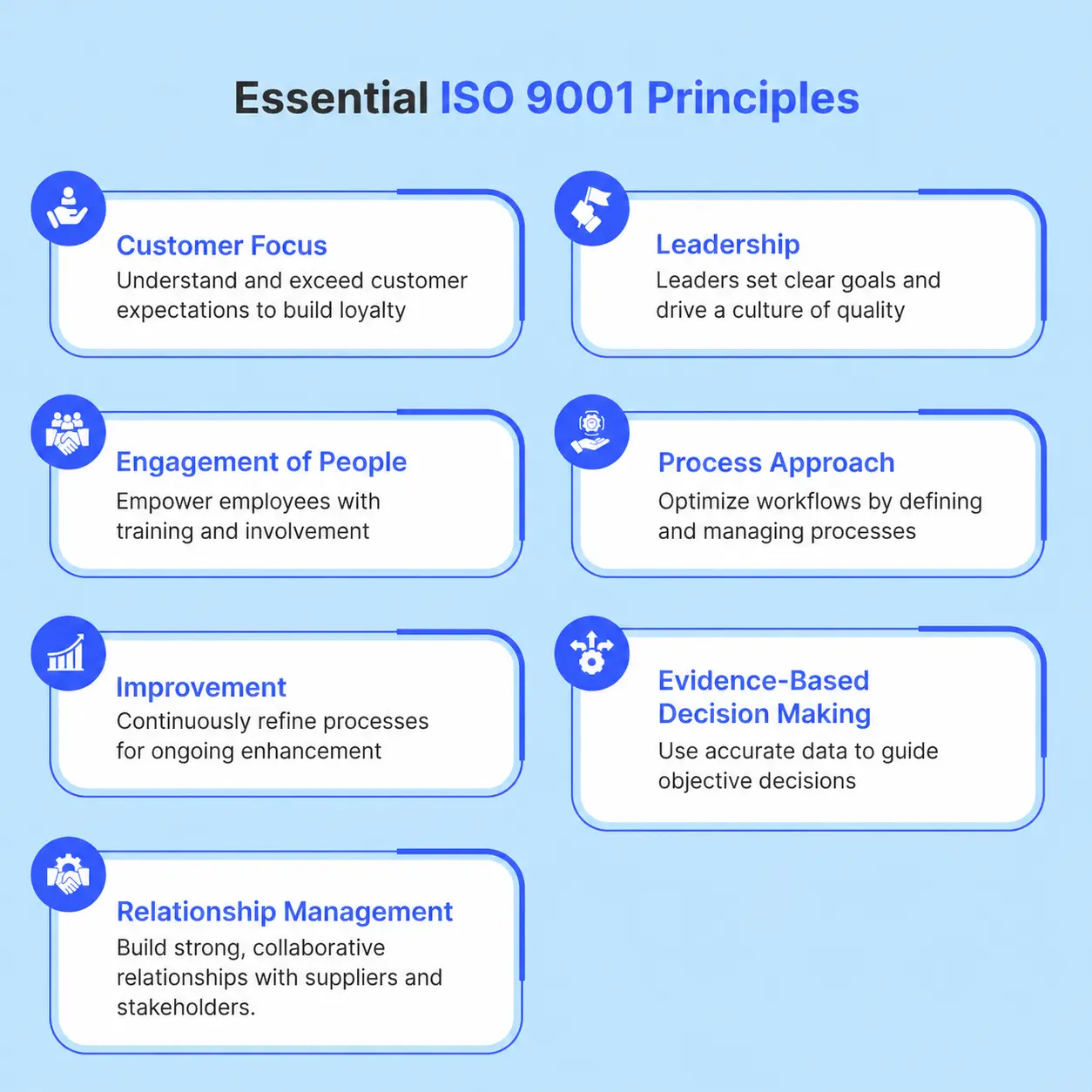 Seven ISO 9001 quality management principles