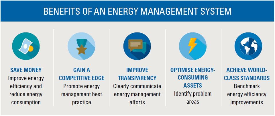 Energy management system benefits for cost savings and energy efficiency