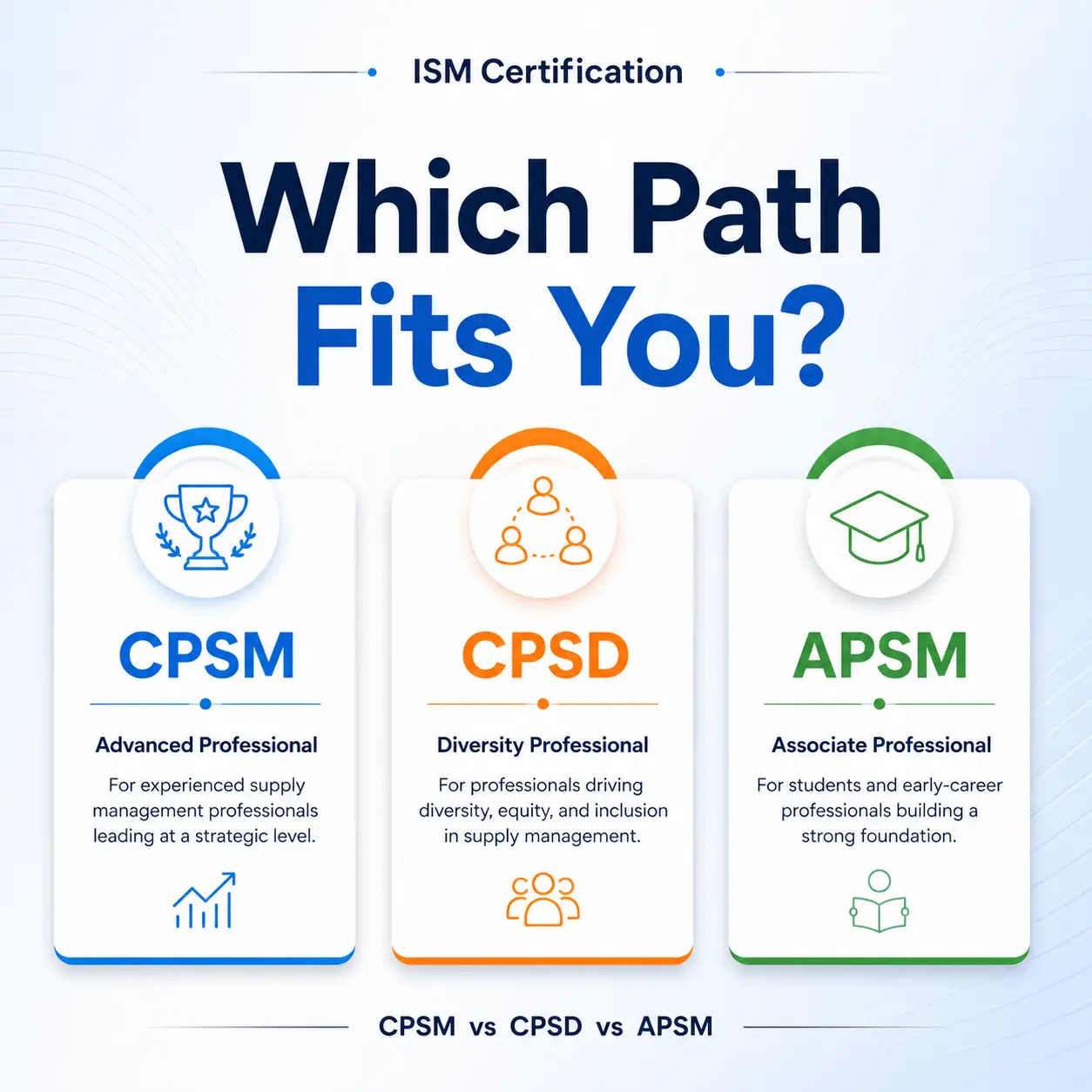 ISM certification paths comparing CPSM, CPSD and APSM