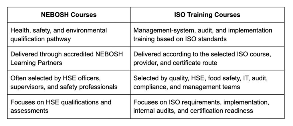 NEBOSH Courses