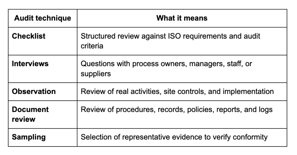 ISO Audit Services